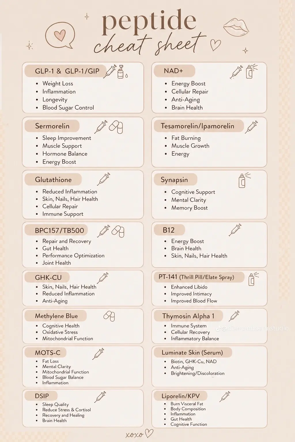 Discreet Med Spa Menu